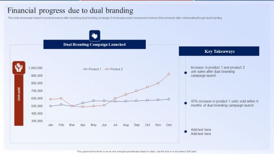 Financial Progress Due To Dual Branding Slide Dual Branding Marketing Campaign Brochure PDF Financial Progress Due To Dual Branding Slide Dual Branding Marketing Campaign Brochure PDF