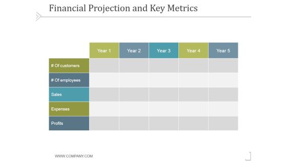 Financial Projection And Key Metrics Ppt PowerPoint Presentation Images