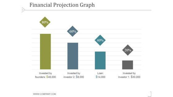 Financial Projection Graph Template 1 Ppt PowerPoint Presentation Model Financial Projection Graph Template 1 Ppt PowerPoint Presentation Model