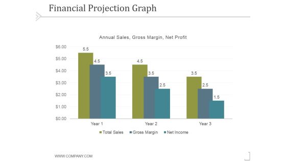 Financial Projection Graph Template 2 Ppt PowerPoint Presentation Template Financial Projection Graph Template 2 Ppt PowerPoint Presentation Template