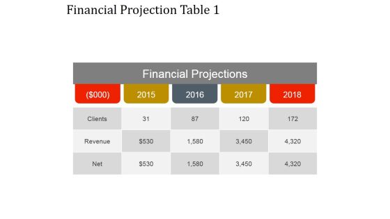 Financial Projection Table 1 Ppt PowerPoint Presentation Inspiration