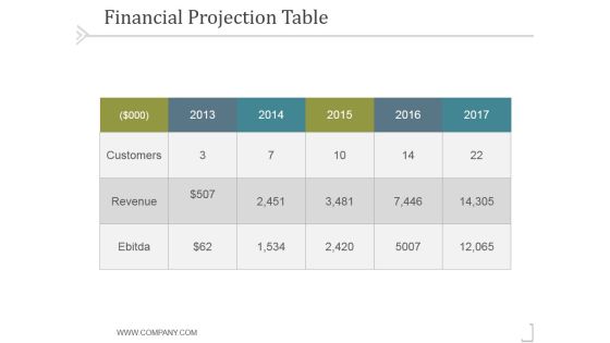 Financial Projection Table 2 Ppt PowerPoint Presentation Information