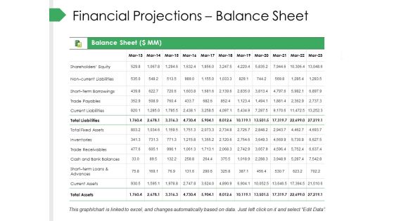 Financial Projections Balance Sheet Ppt PowerPoint Presentation Gallery Clipart Images Financial Projections Balance Sheet Ppt PowerPoint Presentation Gallery Clipart Images