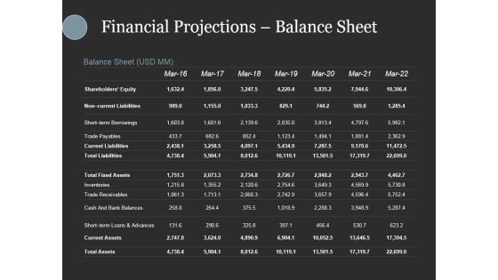 Financial Projections Balance Sheet Ppt PowerPoint Presentation Gallery Design Inspiration