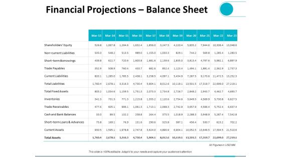 Financial Projections Balance Sheet Ppt PowerPoint Presentation Gallery Images Financial Projections Balance Sheet Ppt PowerPoint Presentation Gallery Images