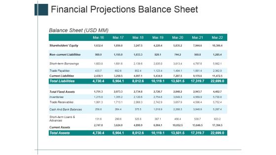 Financial Projections Balance Sheet Ppt Powerpoint Presentation Icon Show Financial Projections Balance Sheet Ppt Powerpoint Presentation Icon Show