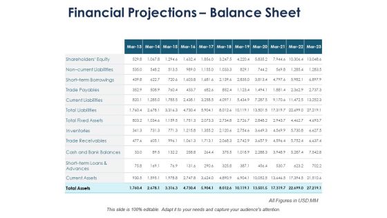 Financial Projections Balance Sheet Ppt PowerPoint Presentation Infographic Template Background Designs Financial Projections Balance Sheet Ppt PowerPoint Presentation Infographic Template Background Designs