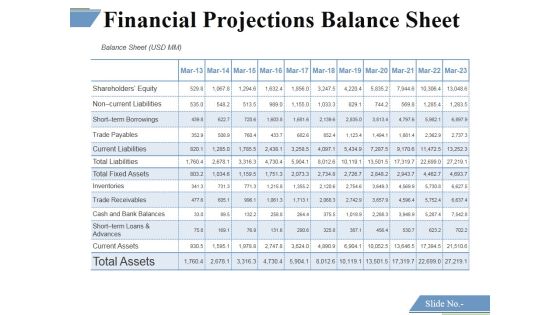 Financial Projections Balance Sheet Ppt PowerPoint Presentation Layouts Icon Financial Projections Balance Sheet Ppt PowerPoint Presentation Layouts Icon
