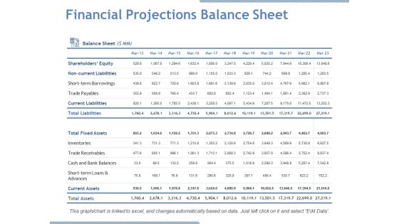 Financial Projections Balance Sheet Ppt PowerPoint Presentation Portfolio Tips Financial Projections Balance Sheet Ppt PowerPoint Presentation Portfolio Tips