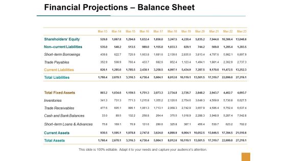 Financial Projections Balance Sheet Ppt Powerpoint Presentation Slides Outfit Financial Projections Balance Sheet Ppt Powerpoint Presentation Slides Outfit