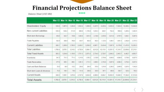 Financial Projections Balance Sheet Ppt PowerPoint Presentation Visual Aids Styles Financial Projections Balance Sheet Ppt PowerPoint Presentation Visual Aids Styles