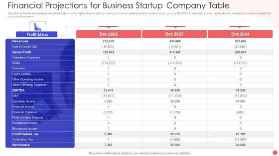 Financial Projections For Business Startup Company Table Slides PDF Financial Projections For Business Startup Company Table Slides PDF