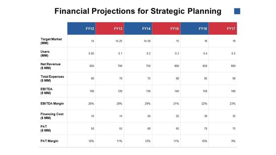 Financial Projections For Strategic Planning Ppt PowerPoint Presentation Icon Templates Financial Projections For Strategic Planning Ppt PowerPoint Presentation Icon Templates