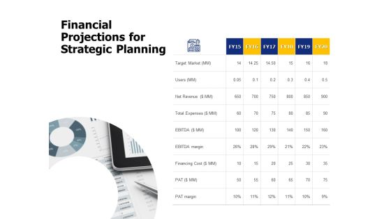 Financial Projections For Strategic Planning Ppt PowerPoint Presentation Infographics Example