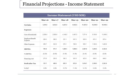 Financial Projections Income Statement Ppt PowerPoint Presentation Inspiration Design Templates Financial Projections Income Statement Ppt PowerPoint Presentation Inspiration Design Templates