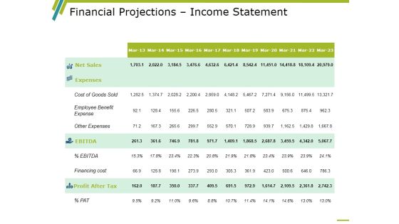Financial Projections Income Statement Ppt PowerPoint Presentation Layouts Slides Financial Projections Income Statement Ppt PowerPoint Presentation Layouts Slides