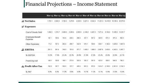 Financial Projections Income Statement Ppt PowerPoint Presentation Model Format