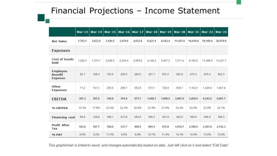 Financial Projections Income Statement Ppt PowerPoint Presentation Pictures Design Inspiration