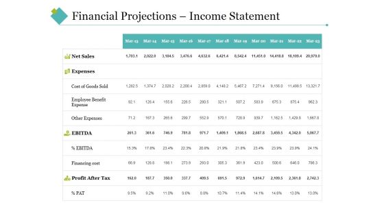 Financial Projections Income Statement Ppt PowerPoint Presentation Portfolio Clipart Images Financial Projections Income Statement Ppt PowerPoint Presentation Portfolio Clipart Images