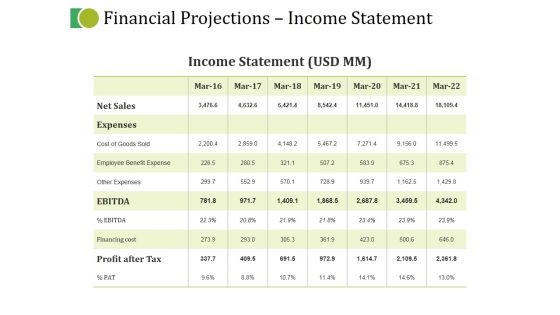 Financial Projections Income Statement Ppt PowerPoint Presentation Portfolio Infographic Template