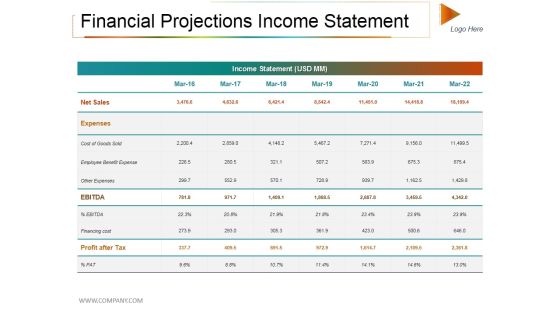 Financial Projections Income Statement Ppt PowerPoint Presentation Professional Display Financial Projections Income Statement Ppt PowerPoint Presentation Professional Display