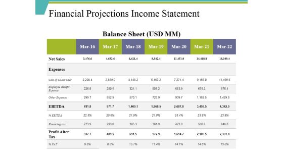 Financial Projections Income Statement Ppt PowerPoint Presentation Show Master Slide Financial Projections Income Statement Ppt PowerPoint Presentation Show Master Slide