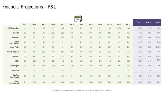 Financial Projections P And L Cost Mergers And Acquisitions Synergy Ppt File Introduction PDF Financial Projections P And L Cost Mergers And Acquisitions Synergy Ppt File Introduction PDF