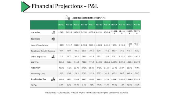 Financial Projections P And L Ppt PowerPoint Presentation Backgrounds Financial Projections P And L Ppt PowerPoint Presentation Backgrounds