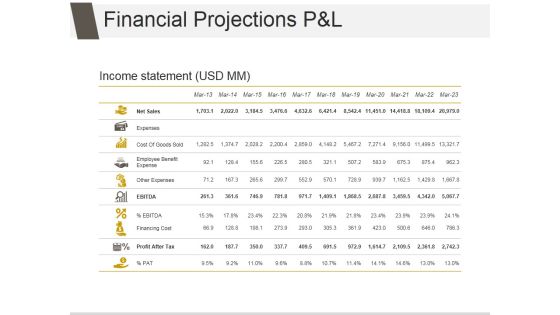 Financial Projections P And L Ppt PowerPoint Presentation Design Ideas