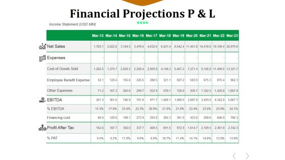 Financial Projections P And L Ppt PowerPoint Presentation File Professional Financial Projections P And L Ppt PowerPoint Presentation File Professional