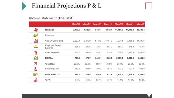 Financial Projections P And L Ppt PowerPoint Presentation Ideas Elements Financial Projections P And L Ppt PowerPoint Presentation Ideas Elements