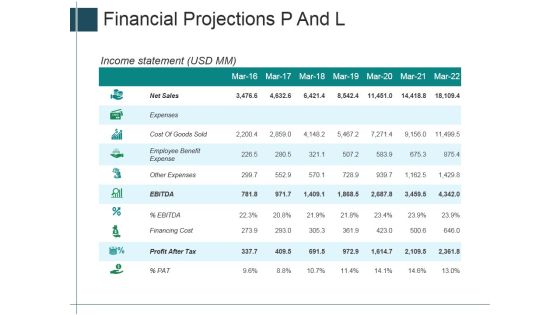 Financial Projections P And L Ppt Powerpoint Presentation Ideas Professional Financial Projections P And L Ppt Powerpoint Presentation Ideas Professional