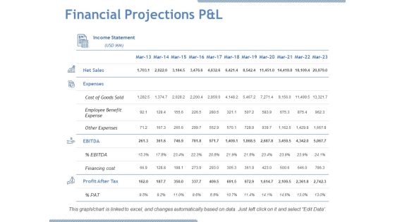 Financial Projections P And L Ppt PowerPoint Presentation Model Design Inspiration Financial Projections P And L Ppt PowerPoint Presentation Model Design Inspiration