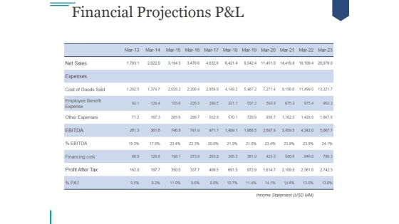 Financial Projections Pand L Ppt PowerPoint Presentation Template Financial Projections Pand L Ppt PowerPoint Presentation Template