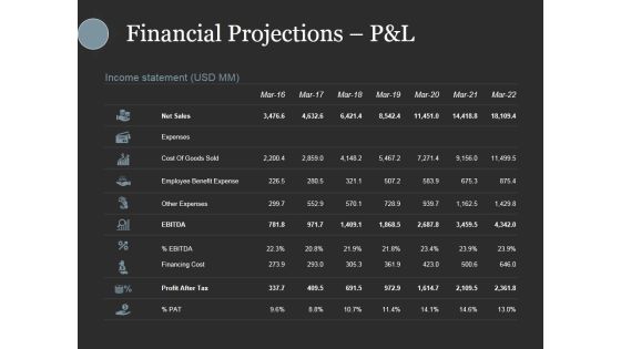 Financial Projections Pandl Ppt PowerPoint Presentation Slides Show