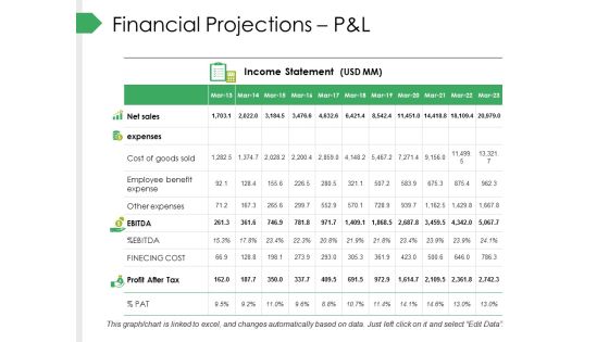 Financial Projections Pandl Ppt PowerPoint Presentation Visual Aids Professional Financial Projections Pandl Ppt PowerPoint Presentation Visual Aids Professional