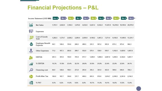 Financial Projections Panel Template 1 Ppt PowerPoint Presentation Summary Slide Financial Projections Panel Template 1 Ppt PowerPoint Presentation Summary Slide