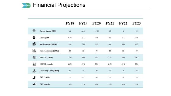 Financial Projections Ppt PowerPoint Presentation Ideas Example Introduction Financial Projections Ppt PowerPoint Presentation Ideas Example Introduction