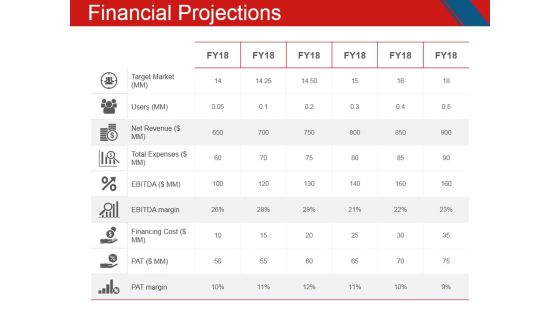 Financial Projections Ppt PowerPoint Presentation Inspiration Deck Financial Projections Ppt PowerPoint Presentation Inspiration Deck