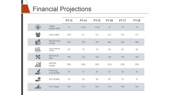 Financial Projections Ppt PowerPoint Presentation Inspiration Designs Download