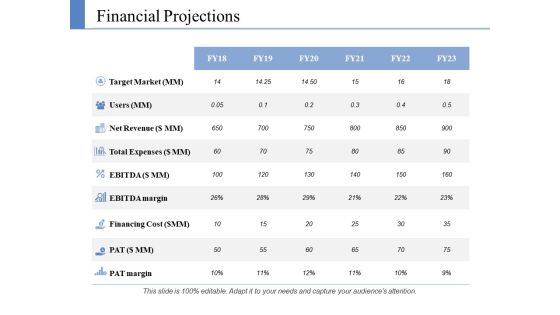 Financial Projections Ppt PowerPoint Presentation Layouts Example File