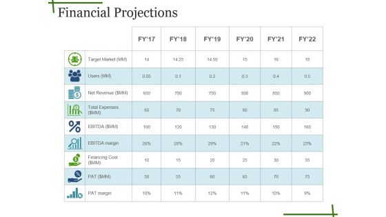 Financial Projections Ppt PowerPoint Presentation Show Format