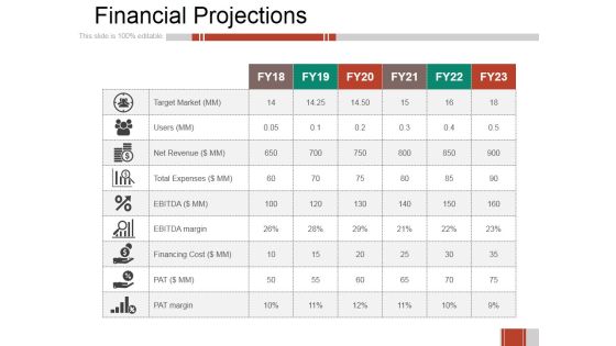 Financial Projections Ppt PowerPoint Presentation Styles Microsoft Financial Projections Ppt PowerPoint Presentation Styles Microsoft
