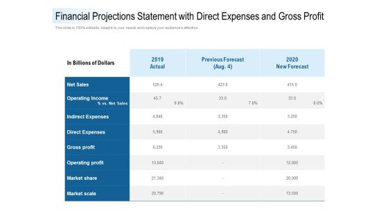 Financial Projections Statement With Direct Expenses And Gross Profit Ppt PowerPoint Presentation Show Layouts Financial Projections Statement With Direct Expenses And Gross Profit Ppt PowerPoint Presentation Show Layouts