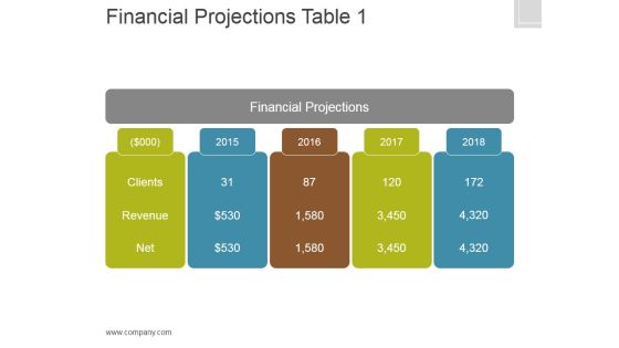 Financial Projections Table 1 Ppt PowerPoint Presentation Tips Financial Projections Table 1 Ppt PowerPoint Presentation Tips