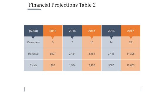 Financial Projections Table 2 Ppt PowerPoint Presentation Styles Slides Financial Projections Table 2 Ppt PowerPoint Presentation Styles Slides