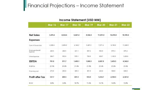 Financial Projectionsincome Statement Ppt PowerPoint Presentation Infographic Template Samples Financial Projectionsincome Statement Ppt PowerPoint Presentation Infographic Template Samples