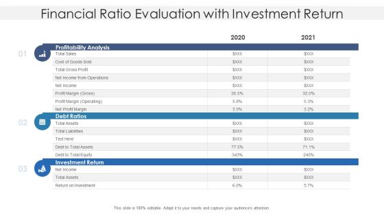 Financial Ratio Evaluation With Investment Return Ppt PowerPoint Presentation File Examples PDF