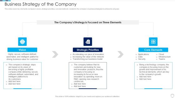 Financial Report Of An IT Firm Business Strategy Of The Company Themes PDF Financial Report Of An IT Firm Business Strategy Of The Company Themes PDF