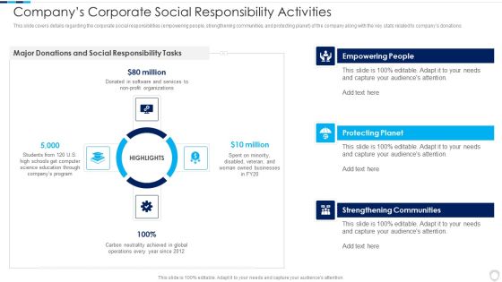 Financial Report Of An IT Firm Companys Corporate Social Responsibility Activities Guidelines PDF Financial Report Of An IT Firm Companys Corporate Social Responsibility Activities Guidelines PDF